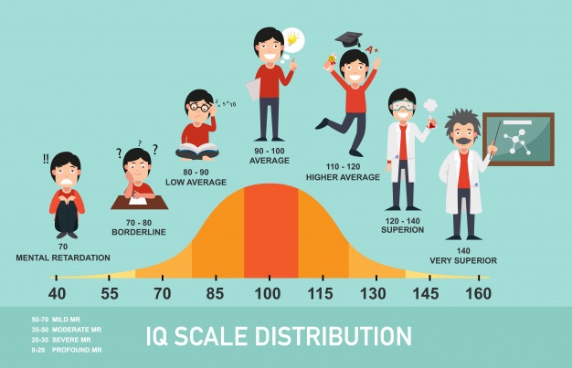 iq-scale-distribution-infographic_74440-1836